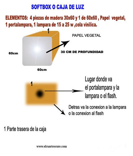 Construcción de una Caja de Luz según Nina