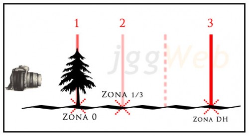 Haz clic sobre el esquema para ampliarlo.